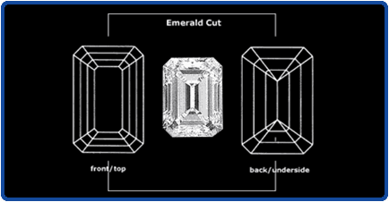 Emerald Cut