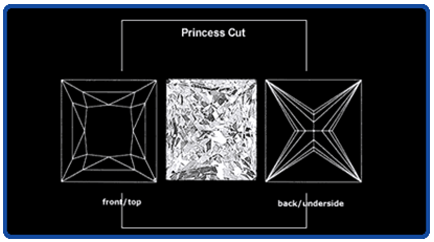 Princess Cut of the Diamond Chart