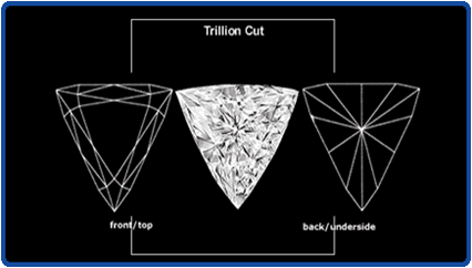 Trillion Diamond Cut Image