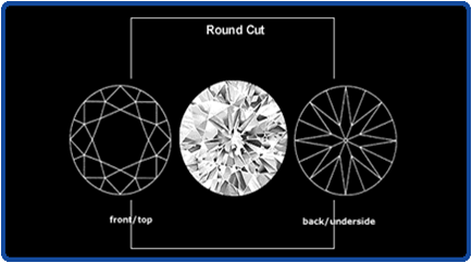 Round Cut of Diamond Chart